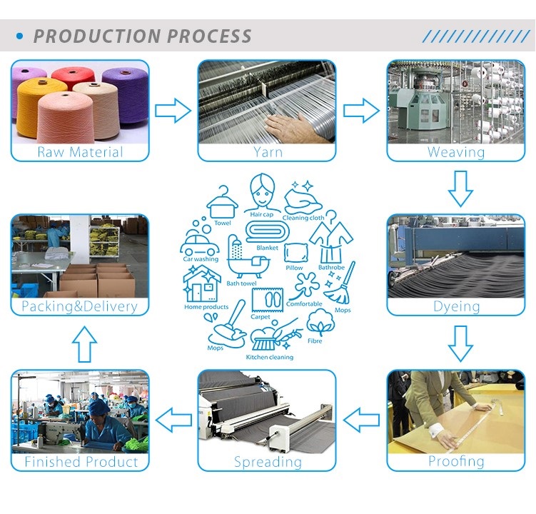 Transforming Textile Industry with Innovative Solutions: A Case Study of ViTA纺织品