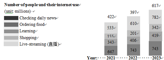 纺织品清点结果， A Comprehensive Analysis and Overview