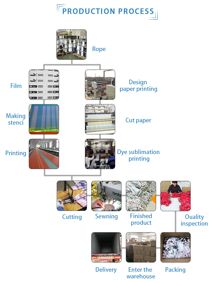 A Comprehensive Guide to Textile Production Process