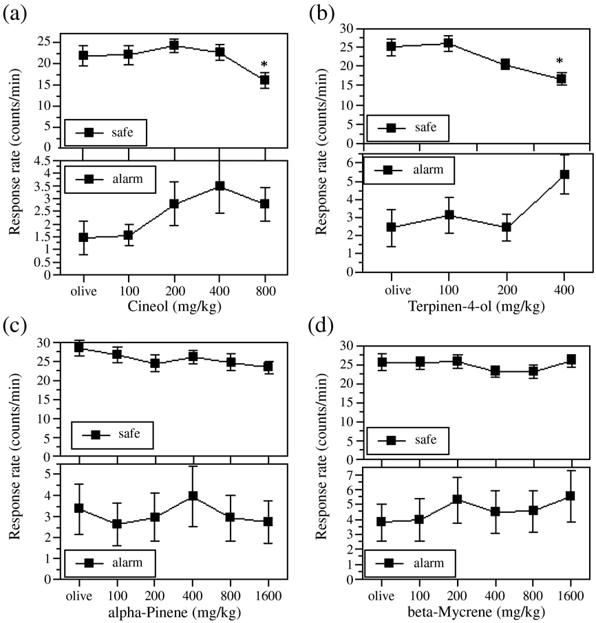 Analysis of Demand for Electronic Textiles in Hunan Province