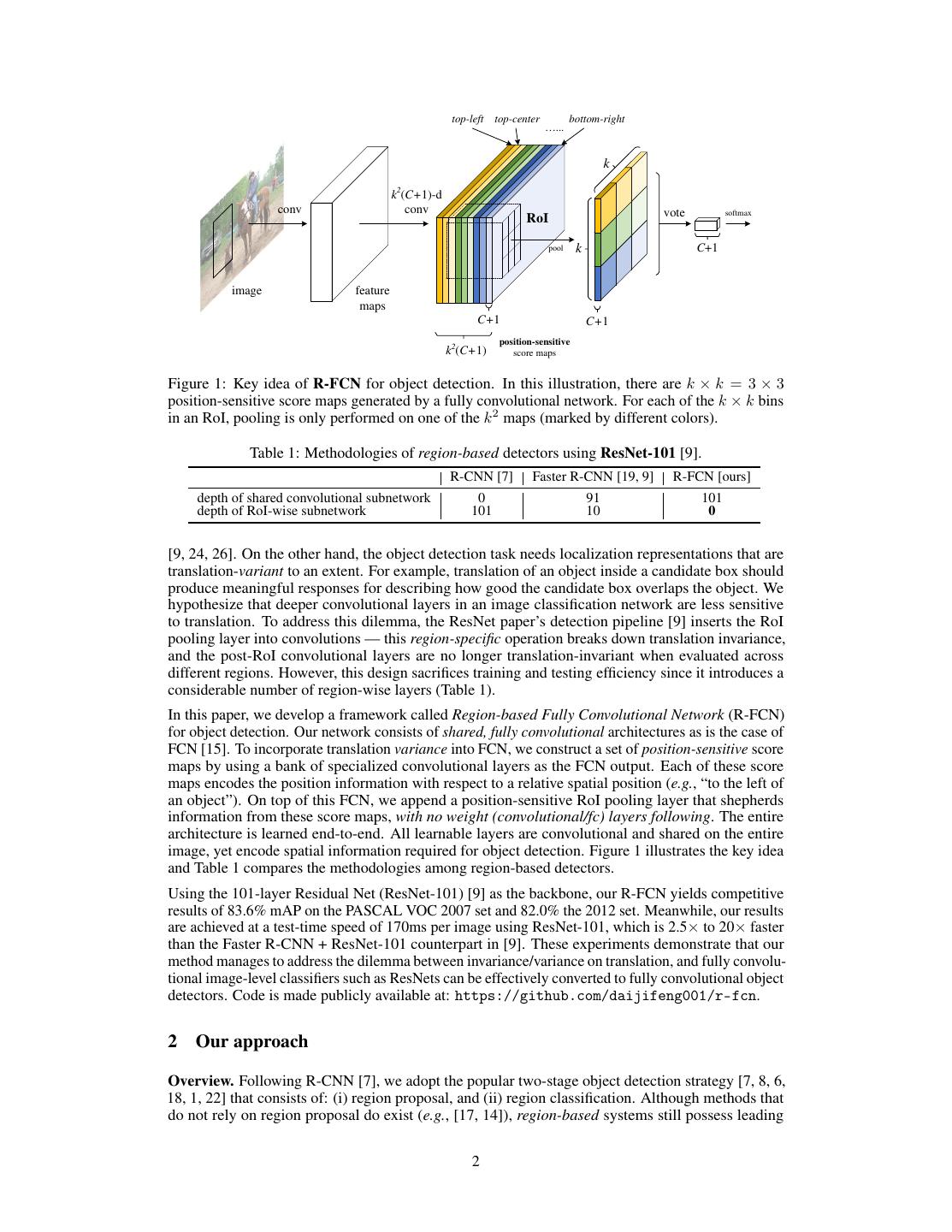 Analysis of Demand for Electronic Textiles in Hunan Province