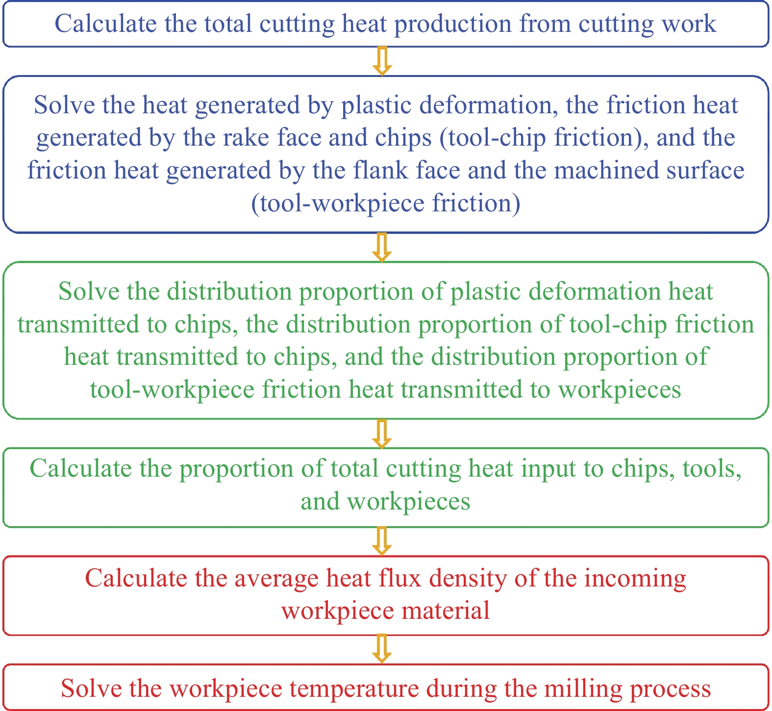 How to Calculate the Ventilation Capacity of Textiles