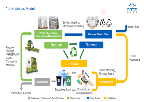 Hotel Textile Recycling: A Sustainable Solution for the Hospitality Industry