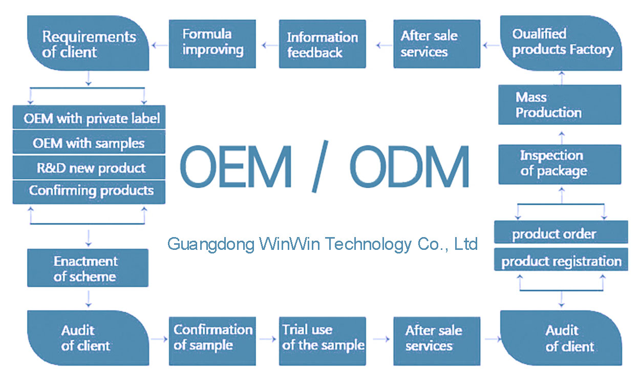 Detecting Odor in Textiles: Methods and Applications