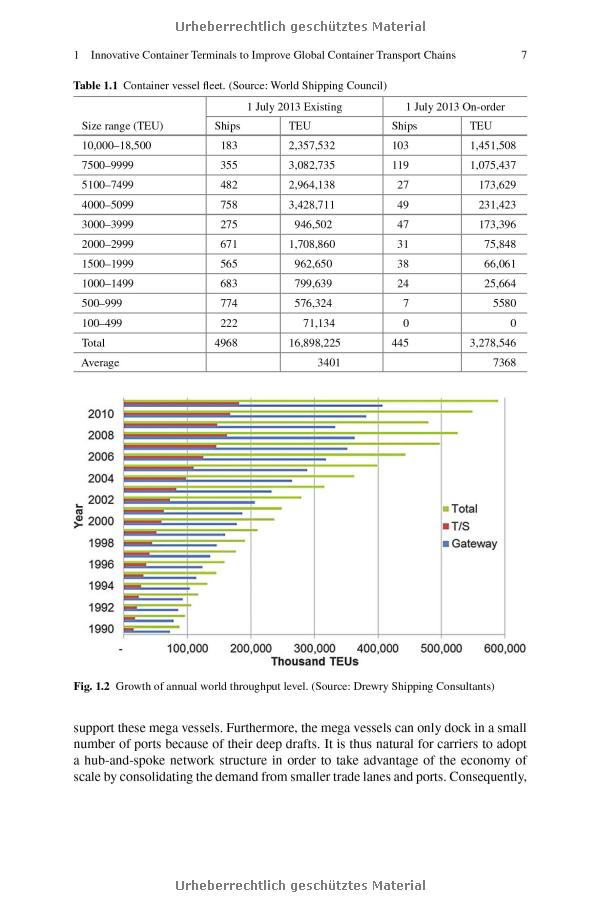 Textile Logistics Channel Cost Analysis