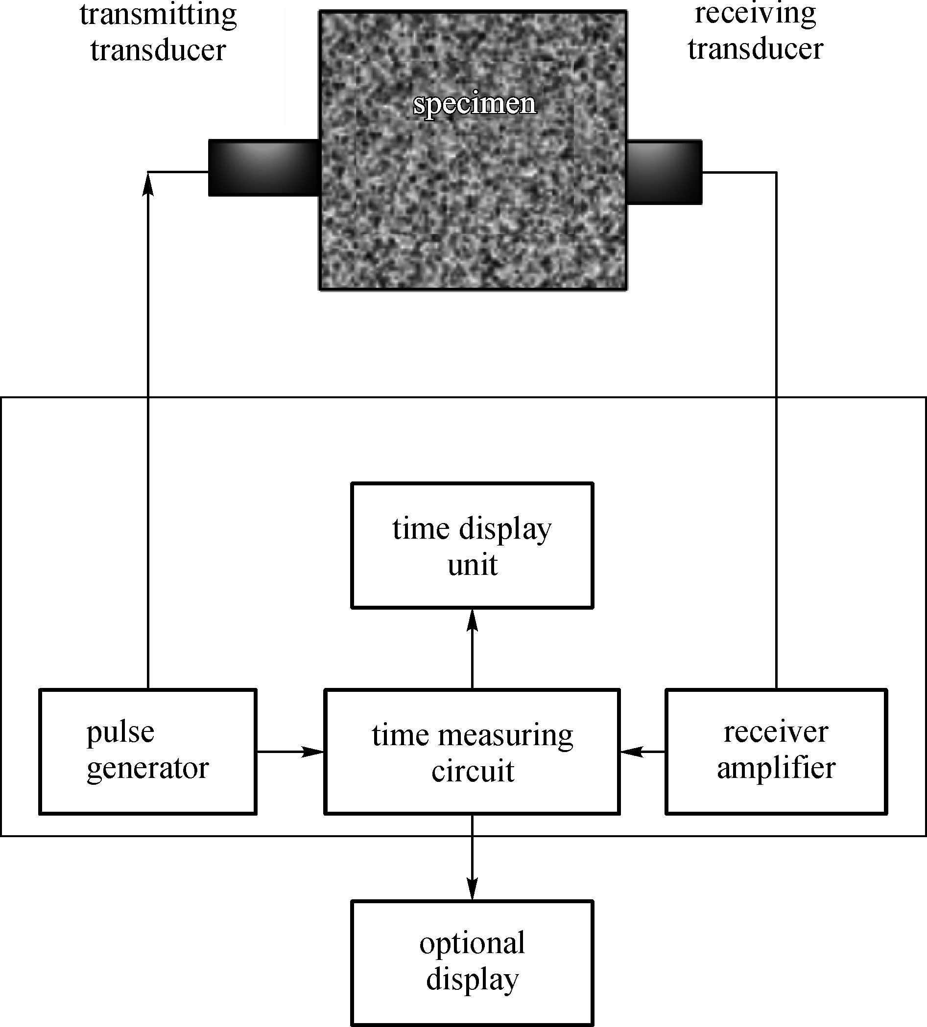 The Importance of Implementing Standard Textiles