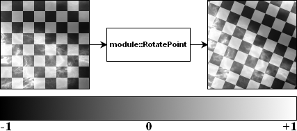 Understanding the Fundamentals of Textile Raw Materials