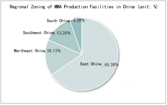 Textile Industry Demand Indicators: Understanding Market Trends and Forecasting