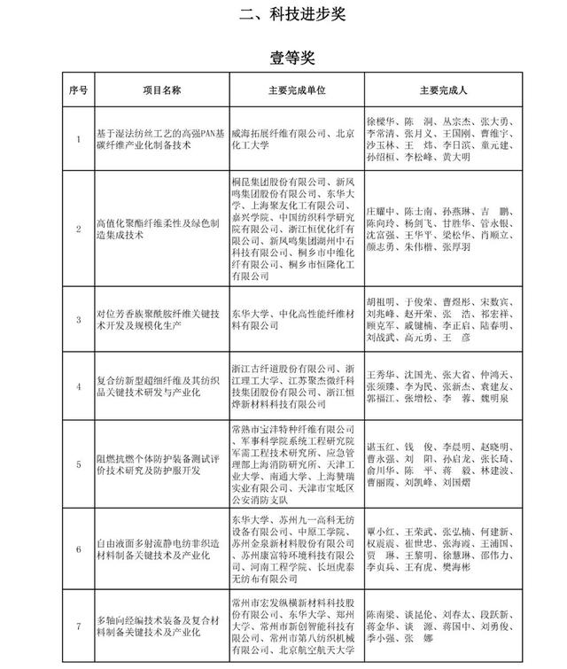 Textile Industry in China: A Brief Overview of its History, Development and Future Trends