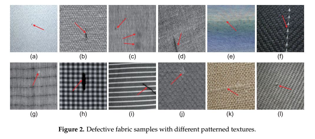 Understanding the Art and Science of Textile Weaving