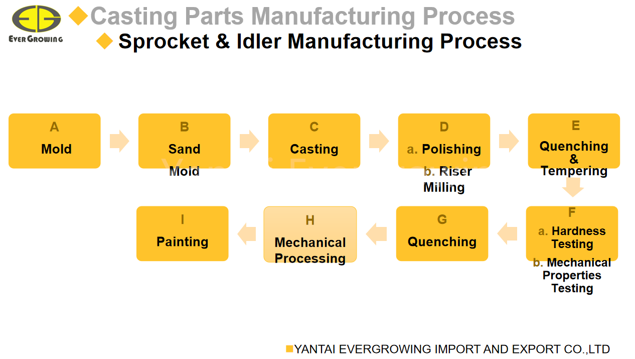 Challenges and Pain Points in the Textile Industry