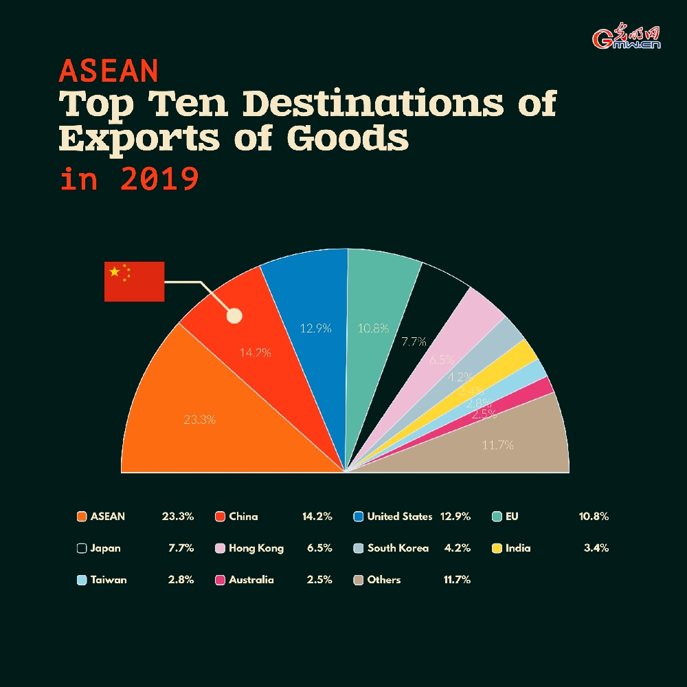 ASEAN Textile Exports: Trends, Challenges and Opportunities