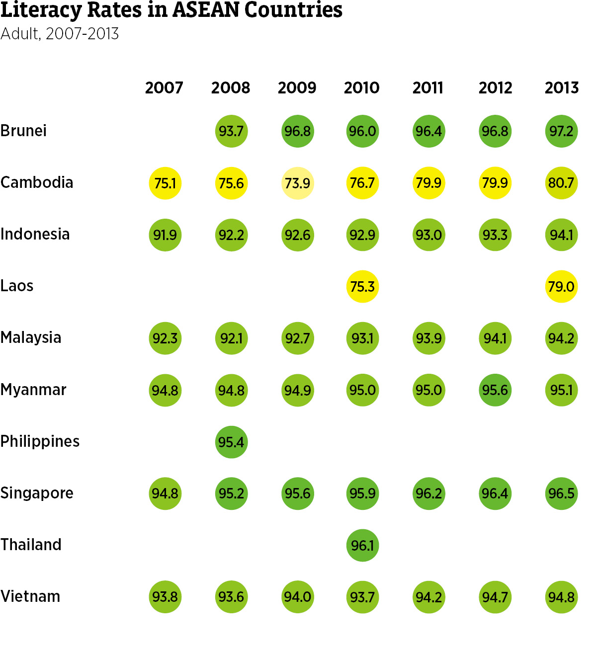 ASEAN Textile Exports: Trends, Challenges and Opportunities