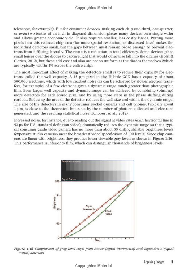 Textile Processing and finishing - A Basic Overview