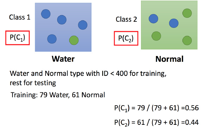 Classification of Textiles Based on Illumination Fluency