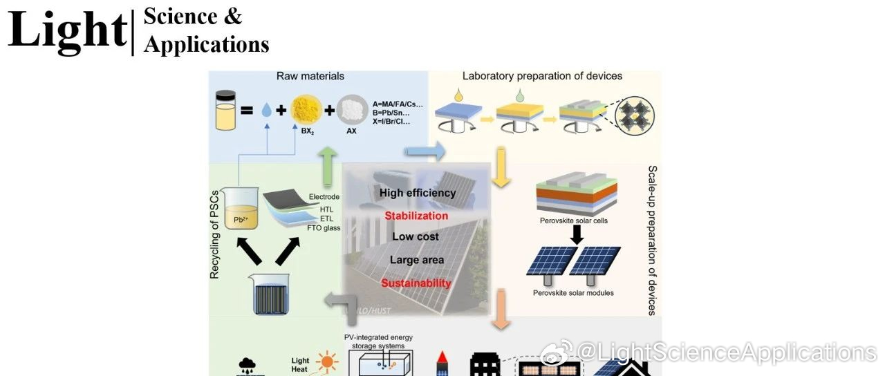 A Research Study on Light-blocking Textiles