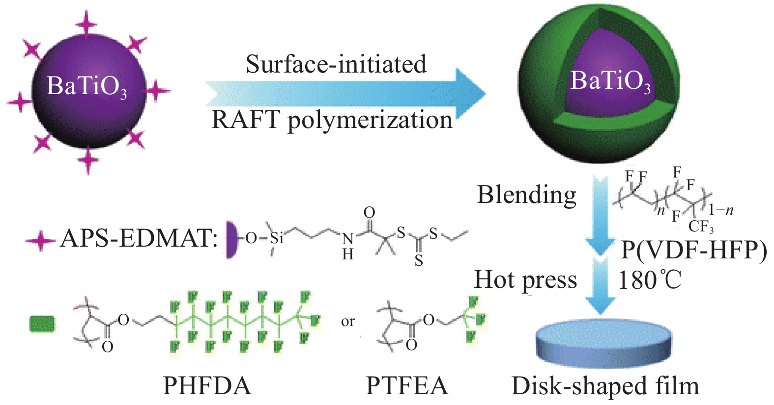 The Utilization of pH-Regulating Textiles: Enhancing Comfort and Hygiene in Everyday Life