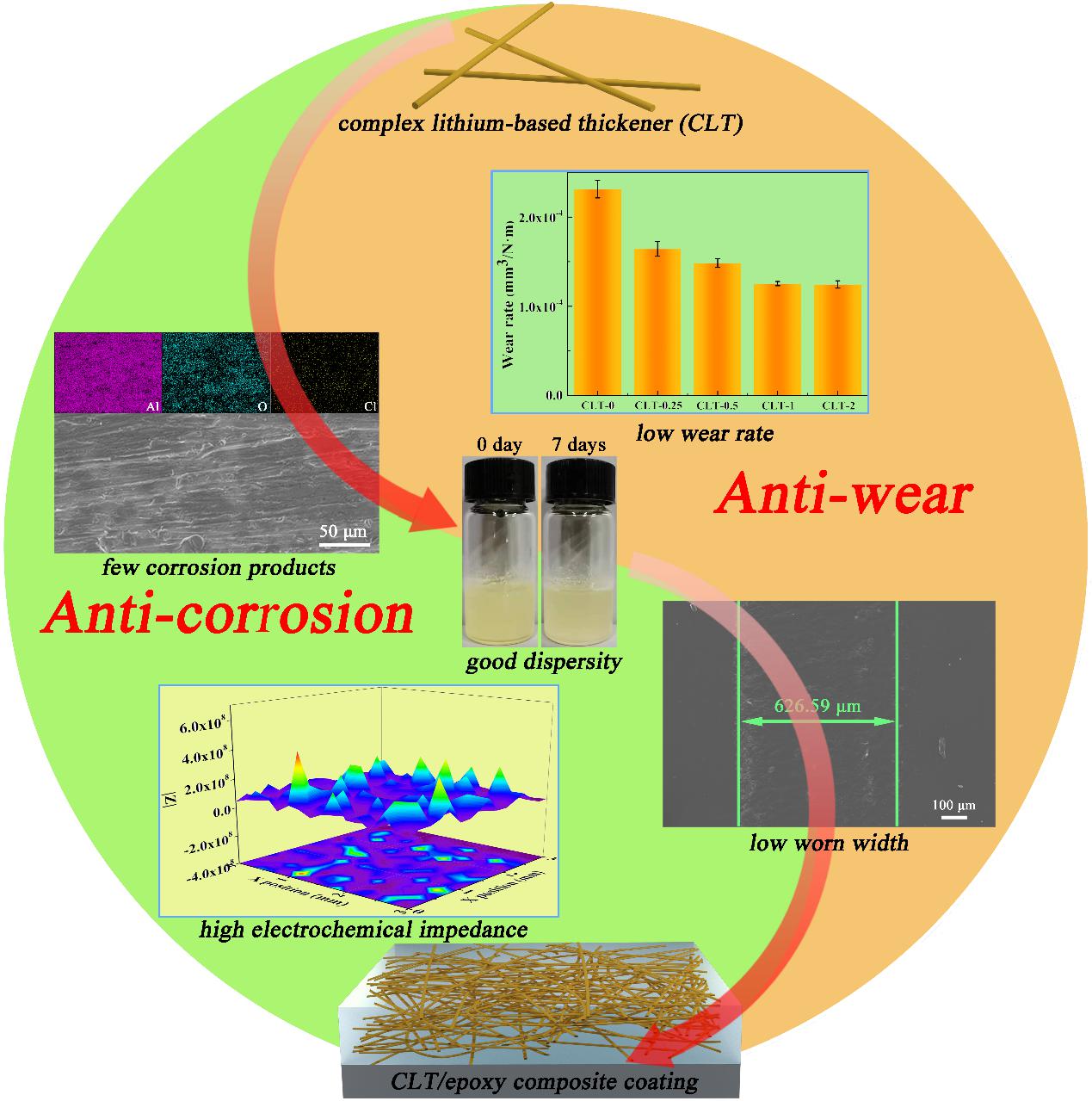 The Utilization of pH-Regulating Textiles: Enhancing Comfort and Hygiene in Everyday Life