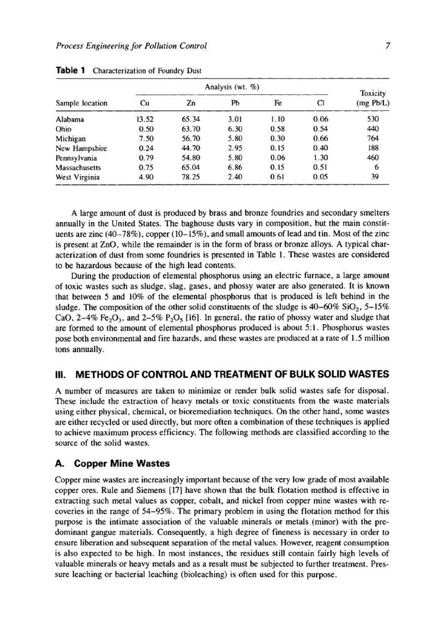 The Environmental Impact of Discarded Cotton Waste on Textile Mills