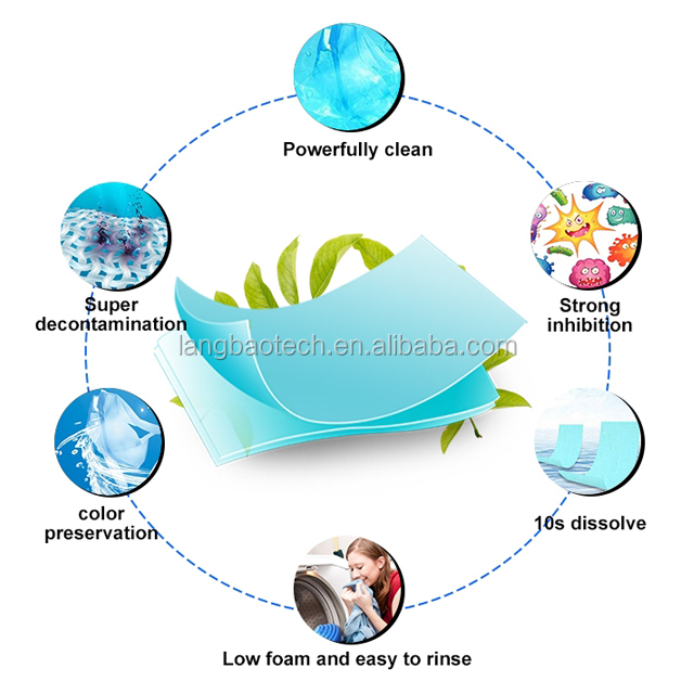 The Environmental Impact of Discarded Cotton Waste on Textile Mills