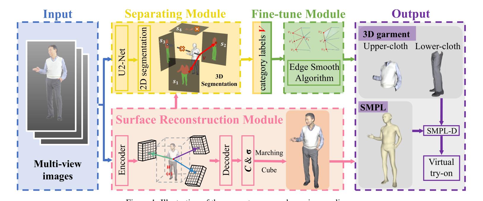 The Terminal Applications of Moisture-Wicking and Heat-Transferring Textiles