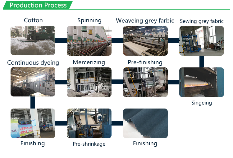 Changle Textile Factory Directory