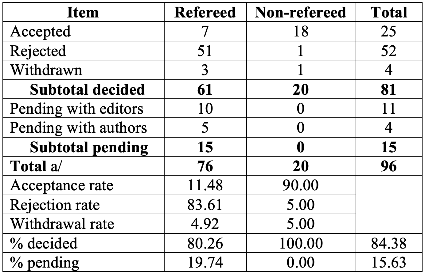 Ranked List of Maternal and Infant Textile Manufacturers