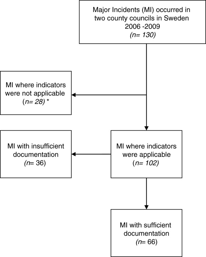 The Importance of Qualifications for the Management of Medical Textiles