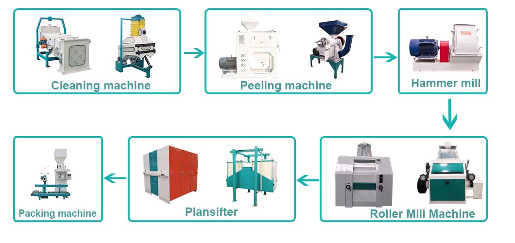 Textile Mill Technical Process