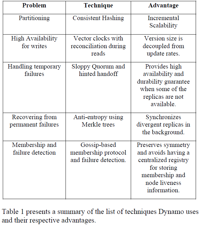 The Remuneration and Benefits of the Textile Inspection Department