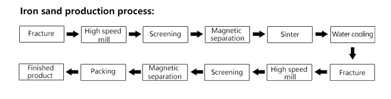 Controlling and Managing Textile Supply Chain Processes: A Comprehensive Guide