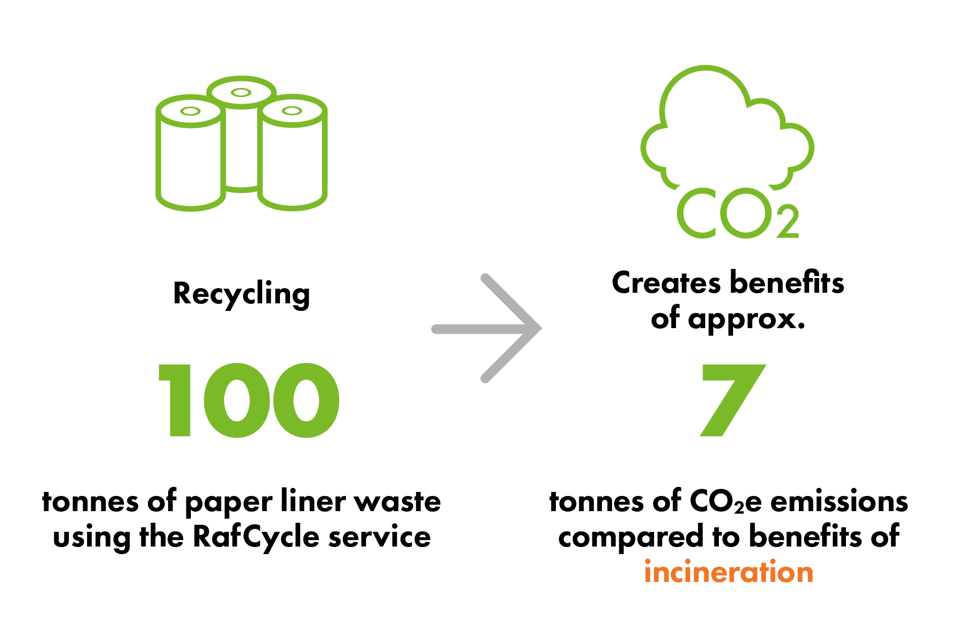 Textile Recycling Technology: A Sustainable Solution for the Future