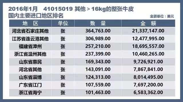 江苏进口纺织品电话查询， A Comprehensive Guide