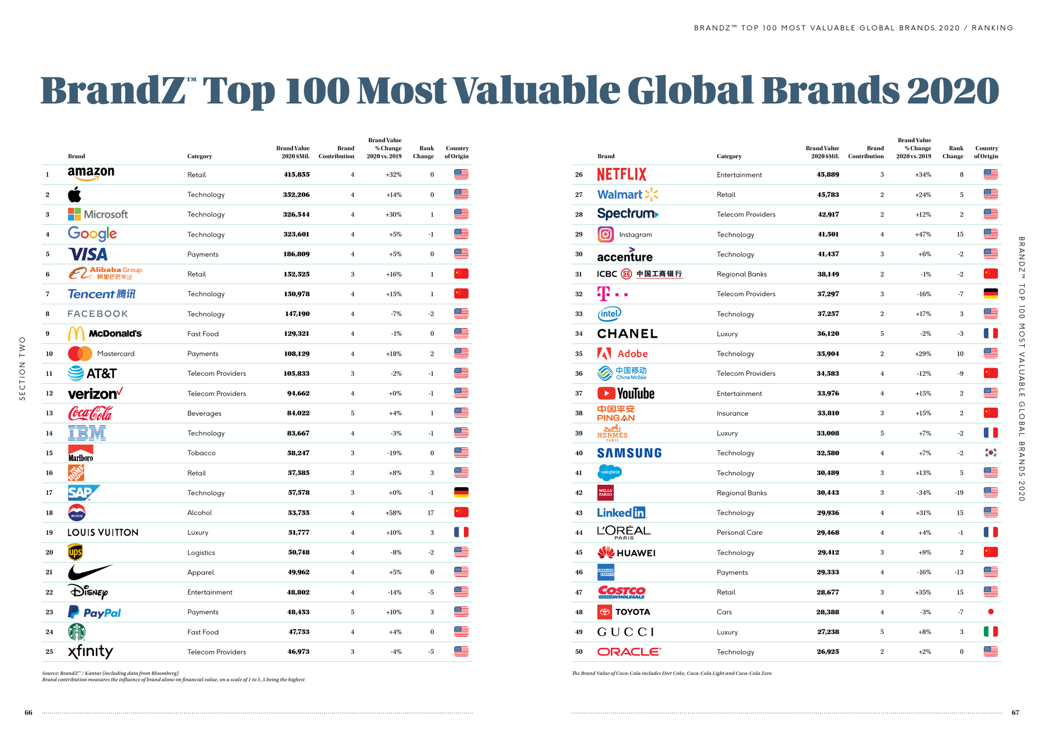 Top 10 Textile Brands Ranking