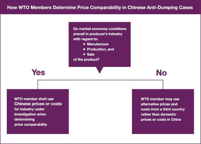 WTO Textiles Communique on pH Values: A Comprehensive Guide for Industry Professionals