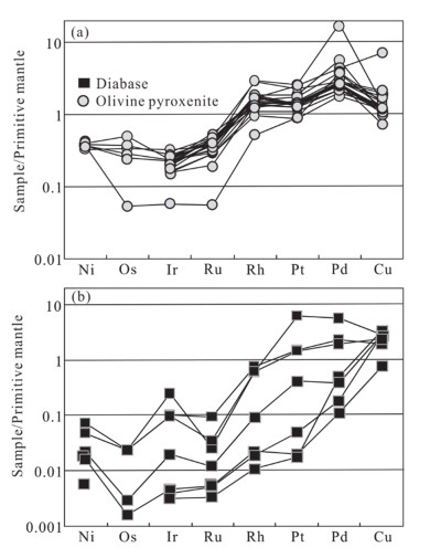 Quality Inspection of Textiles in Jiangxi Province: A Comprehensive Analysis