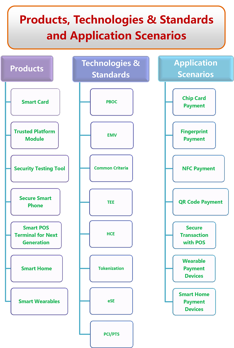 Textile Testing and Trade: A Pathway to Advanced Education