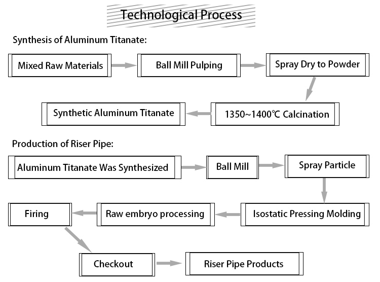 Are Textiles Subject to卤素 Regulations? A Comprehensive Analysis