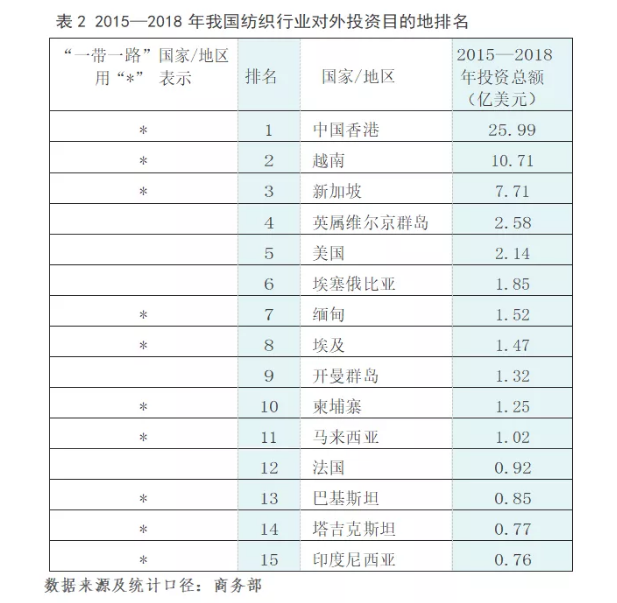 Textile Industry in Guangxi: A Review of Listed Companies and their Performance