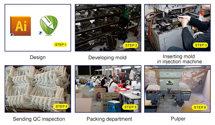 How Textile Mills Work