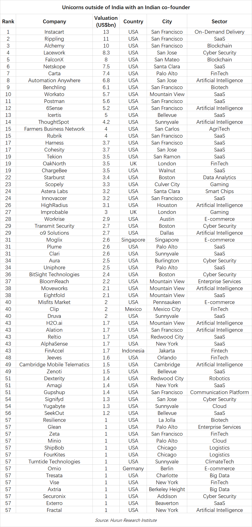 World Textile Brand Ranking List