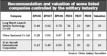 Military and Textile Brands: A Comprehensive List