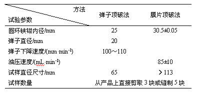 纺织品接缝强力项目设计