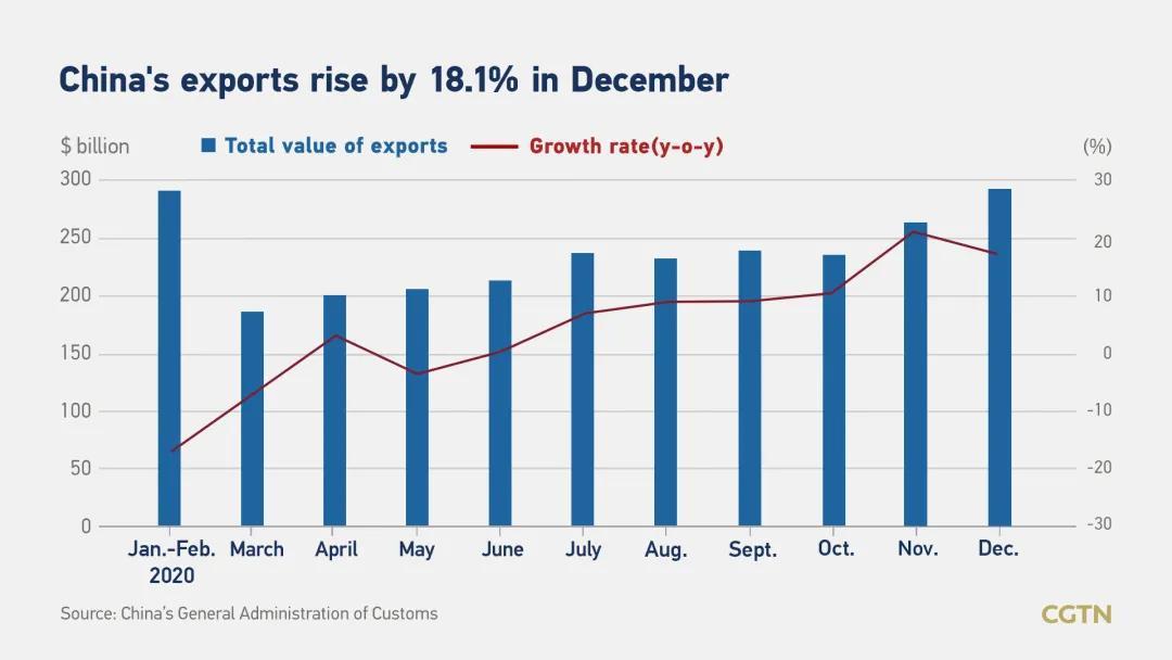 Case Studies in Textile Imports and Exports