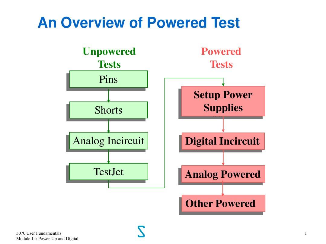 An Overview of Textile Testing Projects