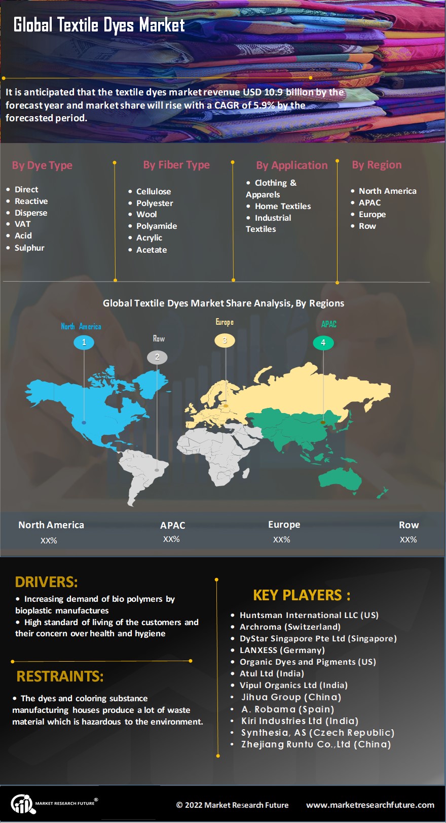 Developing and Enhancing Textiles Competition Ability in the Global Market