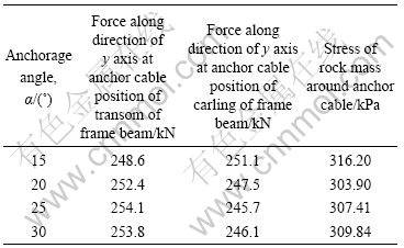 Assessment of Bacterial Resistance Levels in Textiles: A Comprehensive Guide