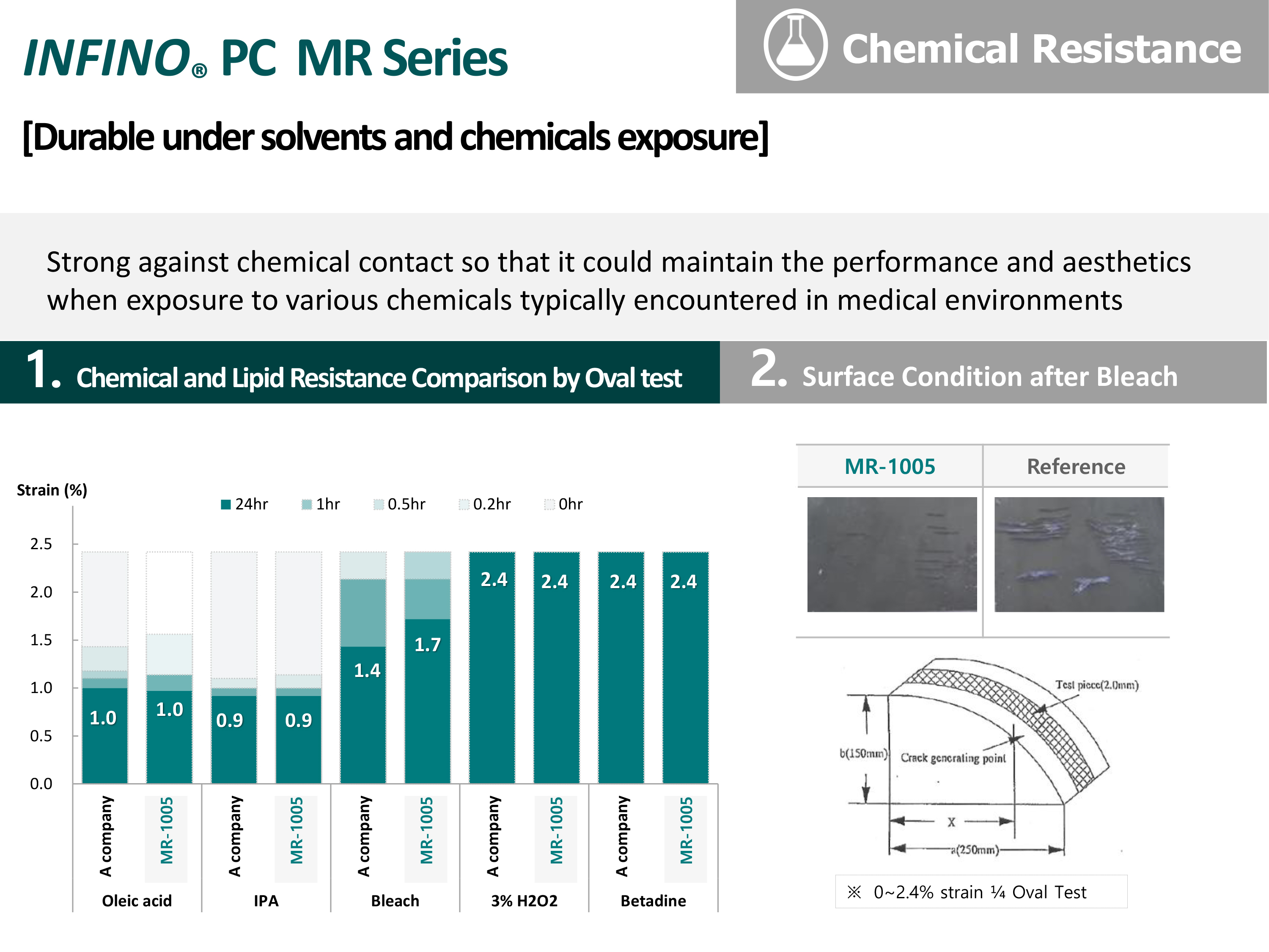 The Importance and Applications of Medical Sanitary Textiles