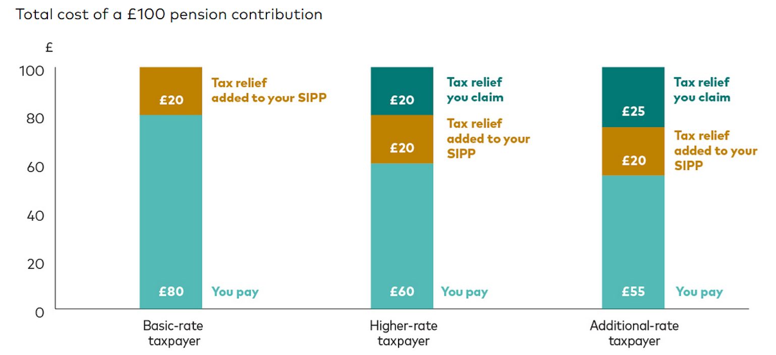 Understanding Textiles Taxation: Calculating the Right Tax Rate