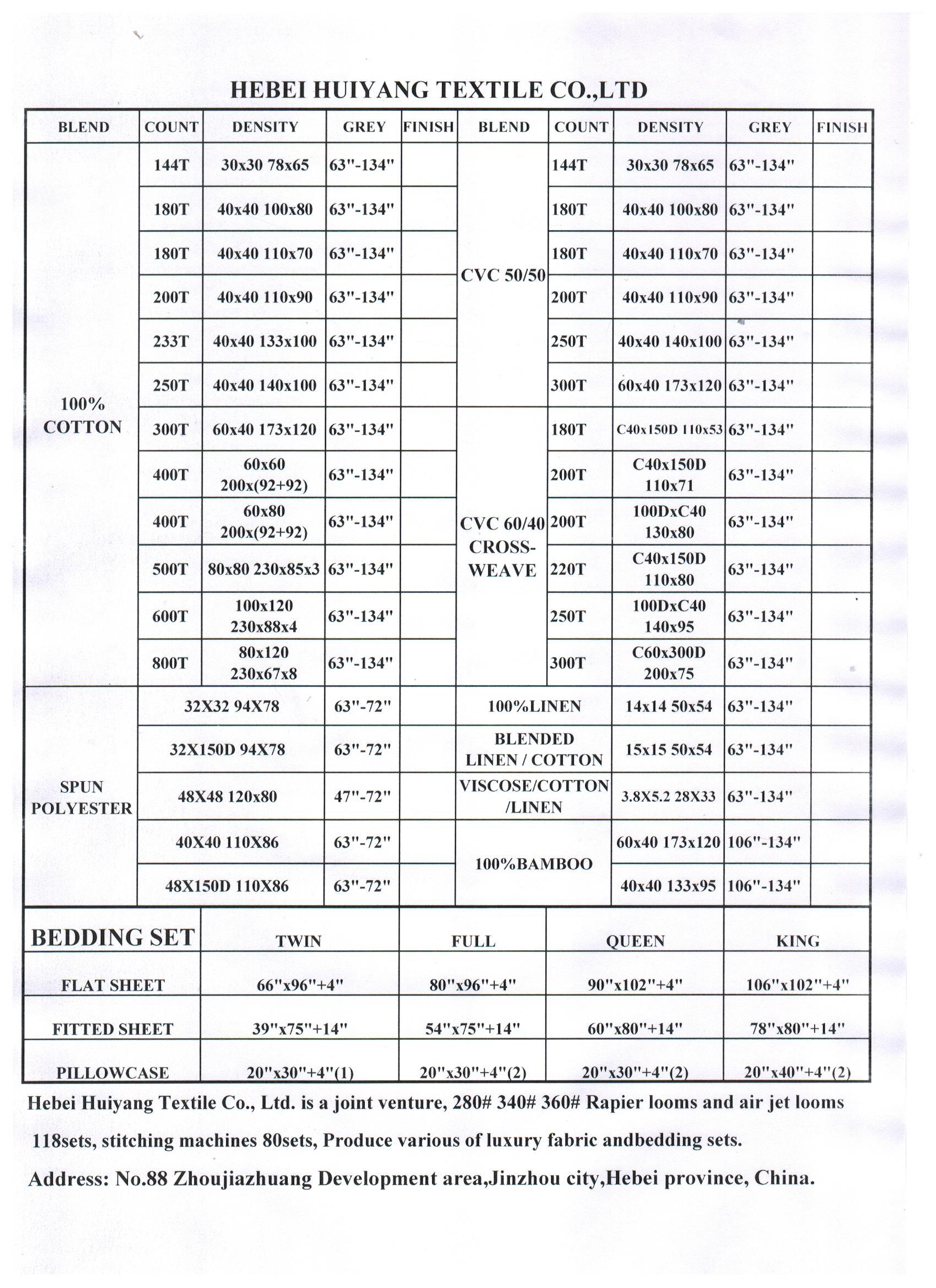 Fujian Electronic Textiles Center Fee Structure and Implications